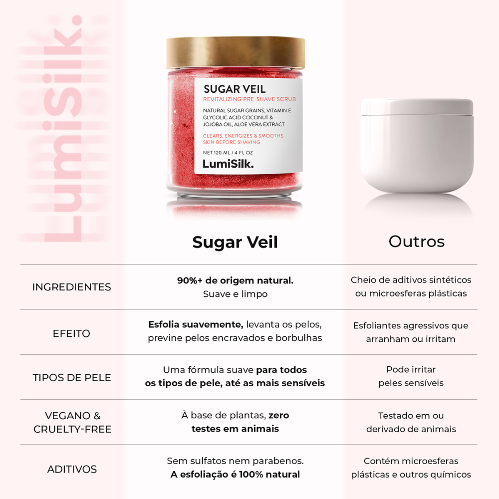 Comparação entre o esfoliante natural Sugar Veil da LumiSilk e outros produtos – fórmula vegana, sem sulfatos, 90% natural e segura para peles sensíveis.