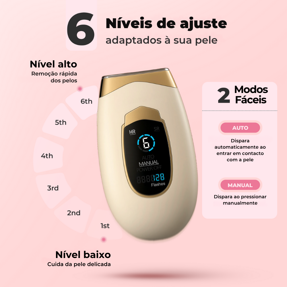 Ajustes de intensidade do Lumina: 6 níveis adaptáveis à sua pele e 2 modos de uso – automático e manual.