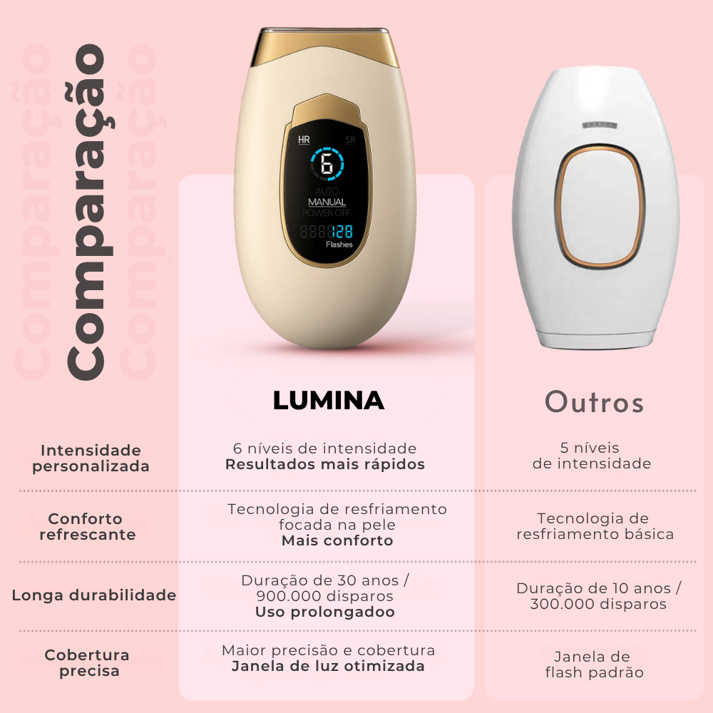 Comparação entre o Lumina da Lumisilk e outros dispositivos IPL – mais intensidade, duração prolongada, conforto e precisão.