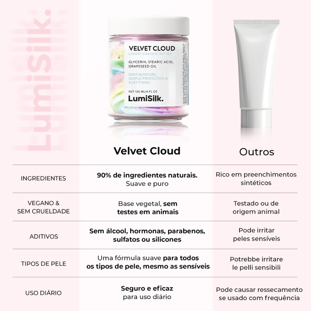 Tabela comparativa entre Velvet Cloud da LumiSilk e cremes convencionais – fórmula natural, vegana e sem álcool, ideal para peles sensíveis e uso diário.